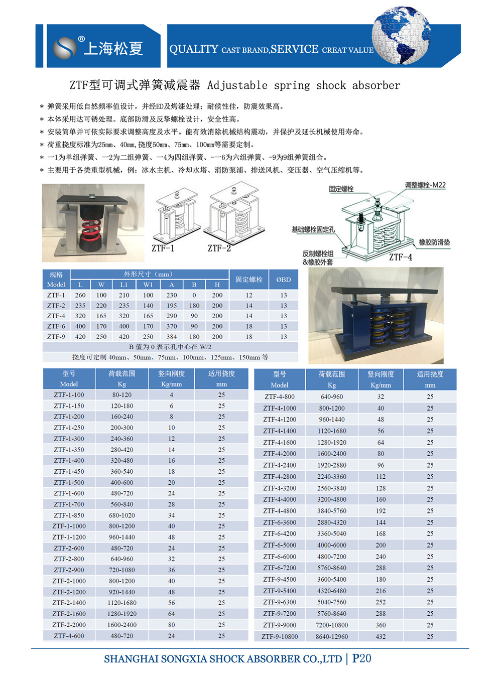 ZTF-2-800參數(shù)圖