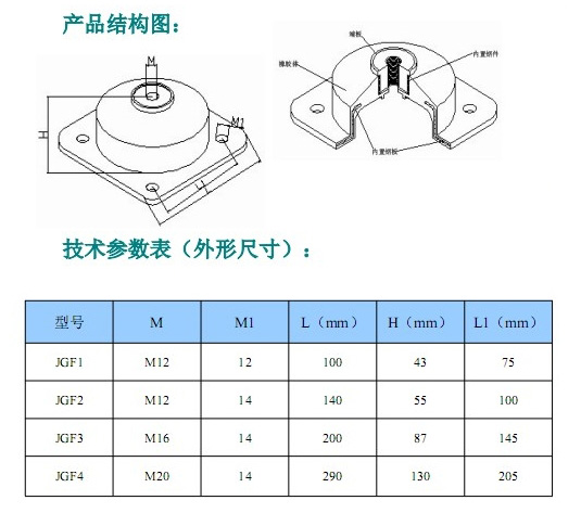 JGF型橡膠<a href='http://' target='_blank'><u>減震器</u></a>參數(shù)