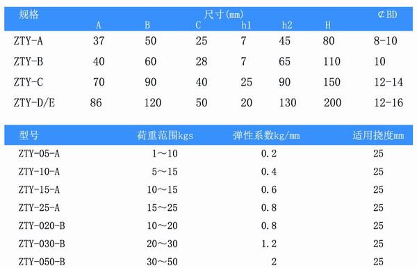 吊式彈簧減震器，上海吊式彈簧減震器，淞江吊式彈簧減震器