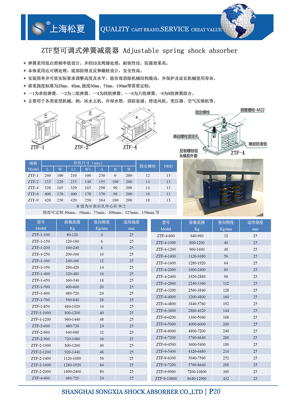 ZTF可調(diào)式<a href='http://' target='_blank'><u>彈簧減震器</u></a>，上海ZTF可調(diào)式彈簧減震器，淞江ZTF可調(diào)式彈簧減震器