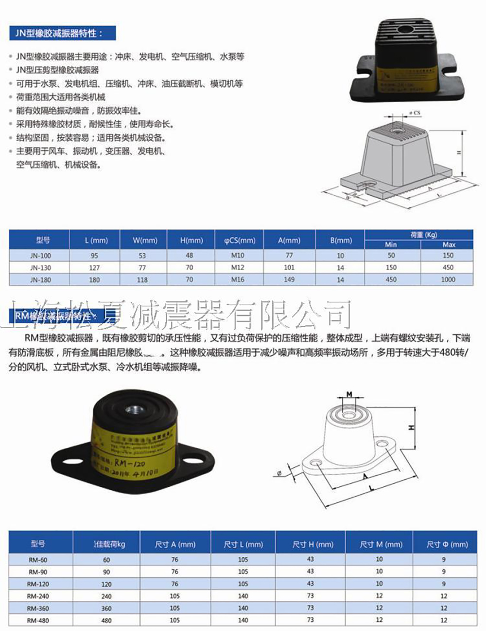 RM型橡膠減振器參數(shù)圖