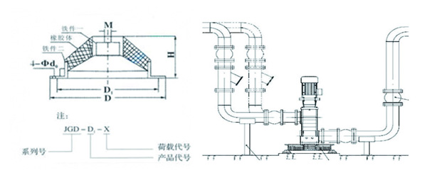 JGD-1<a href='http://' target='_blank'><u>橡膠減震器</u></a>結構圖